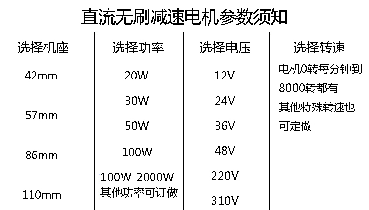 無(wú)刷齒輪減速電機(jī)