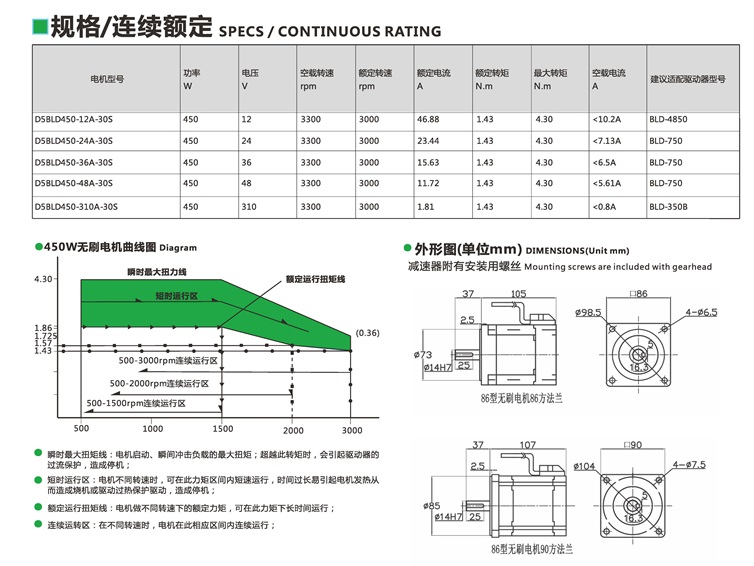 無刷電機450W